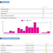 Participant statistics