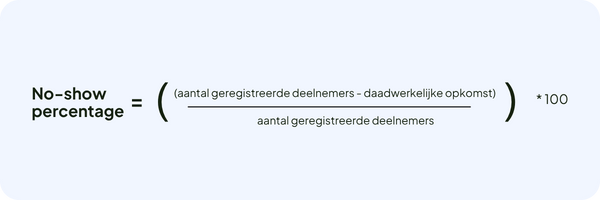 Bereken je no show percentage met deze simpele formule (1)