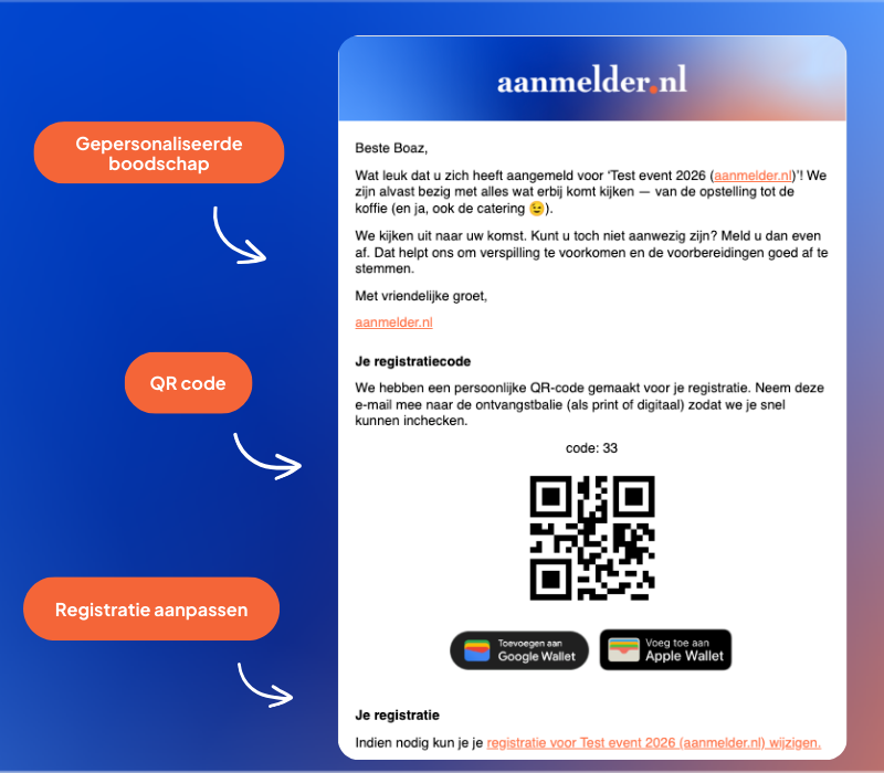 Automatische bevestiging in aanmelder.nl met QR ticket
