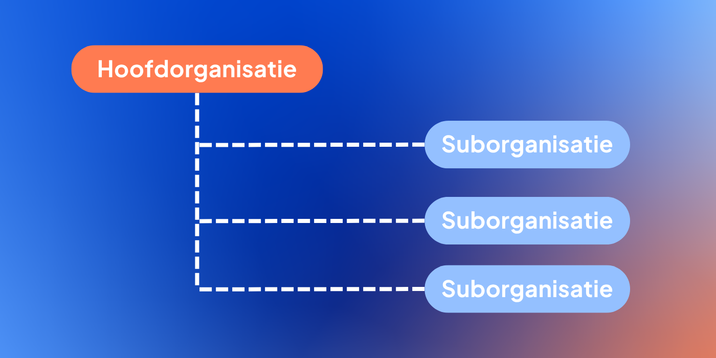 Moeder-kind structuur software